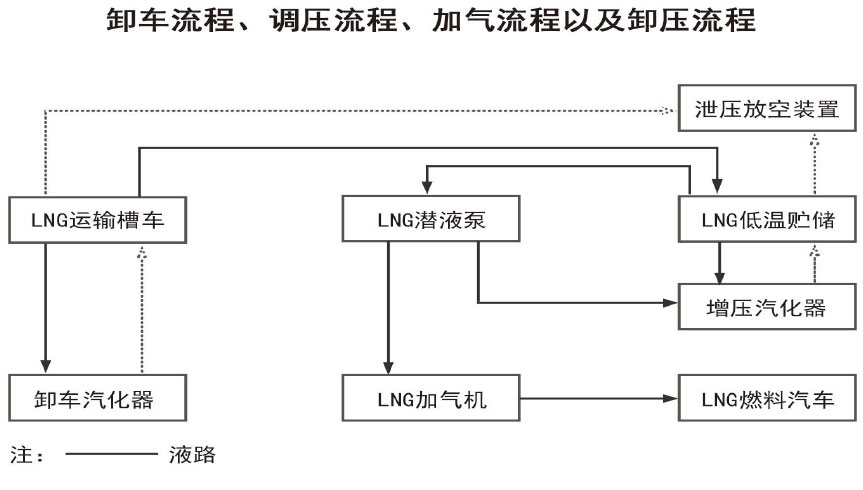 LNG撬裝站1.jpg