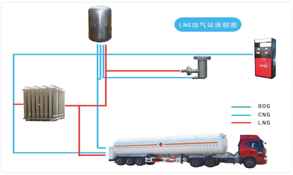 LNG加注站(常規(guī)站)-1.jpg