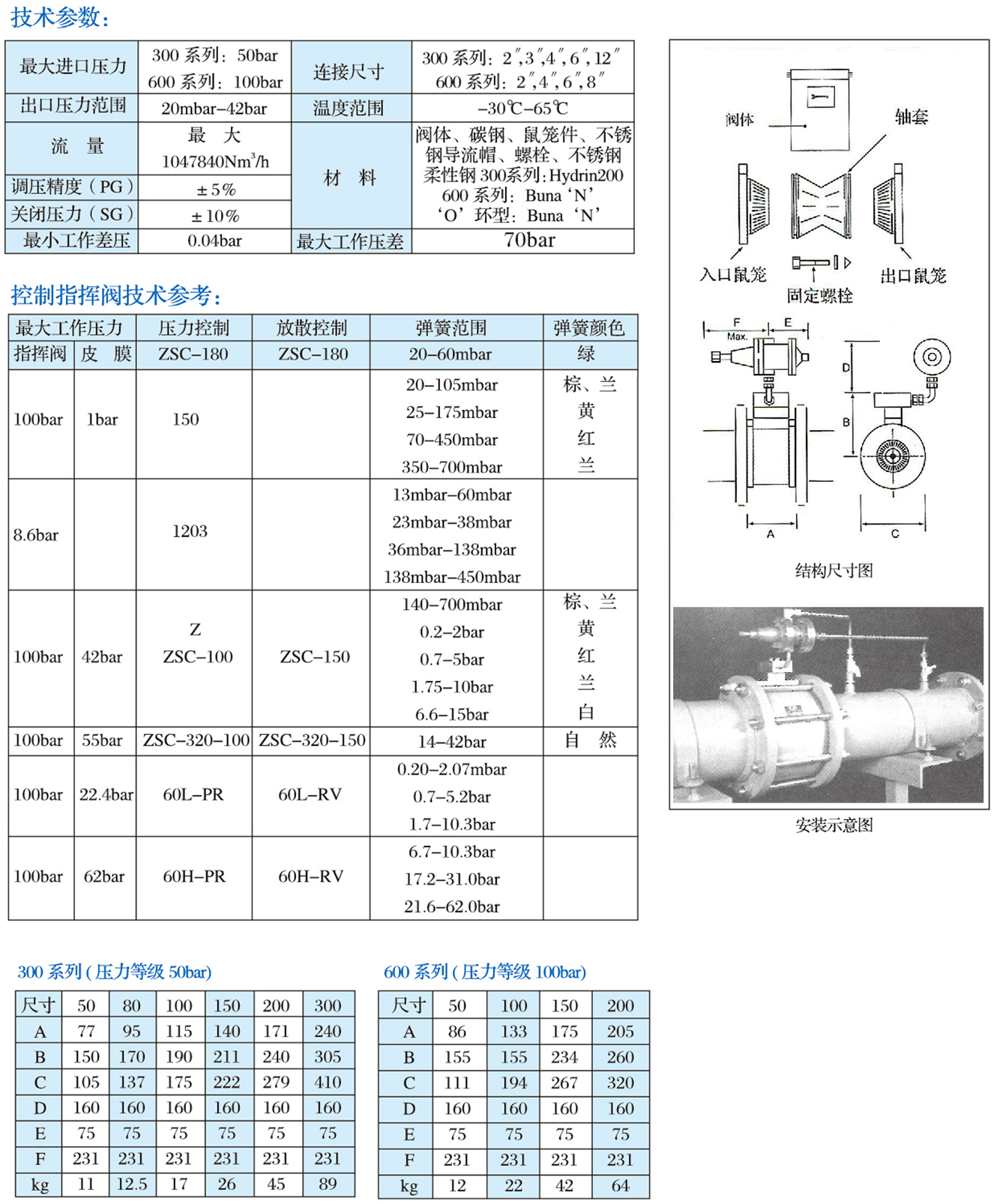 AFV軸流式調壓器-1.jpg