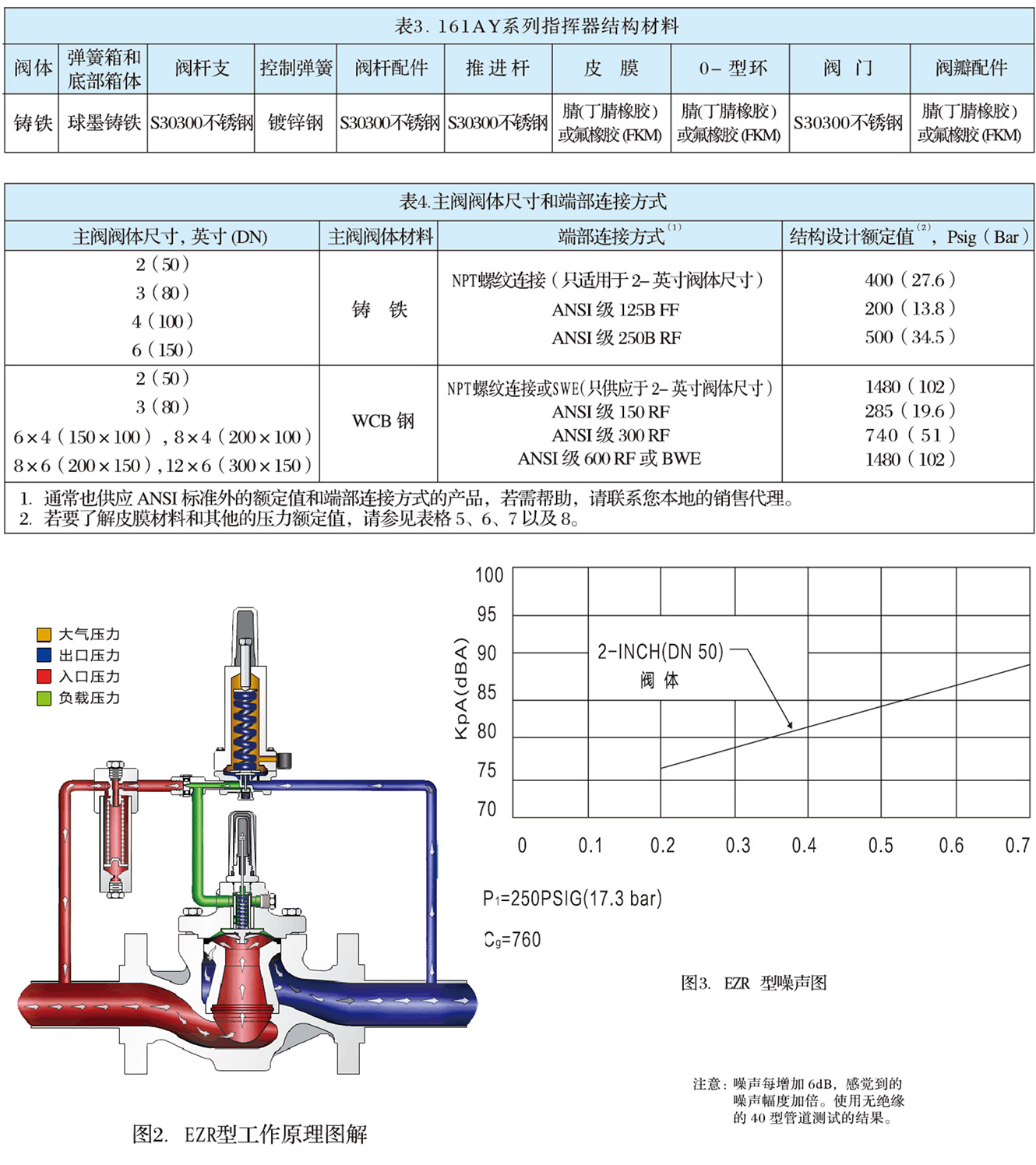 EZR型指揮器式調(diào)壓器-2.jpg