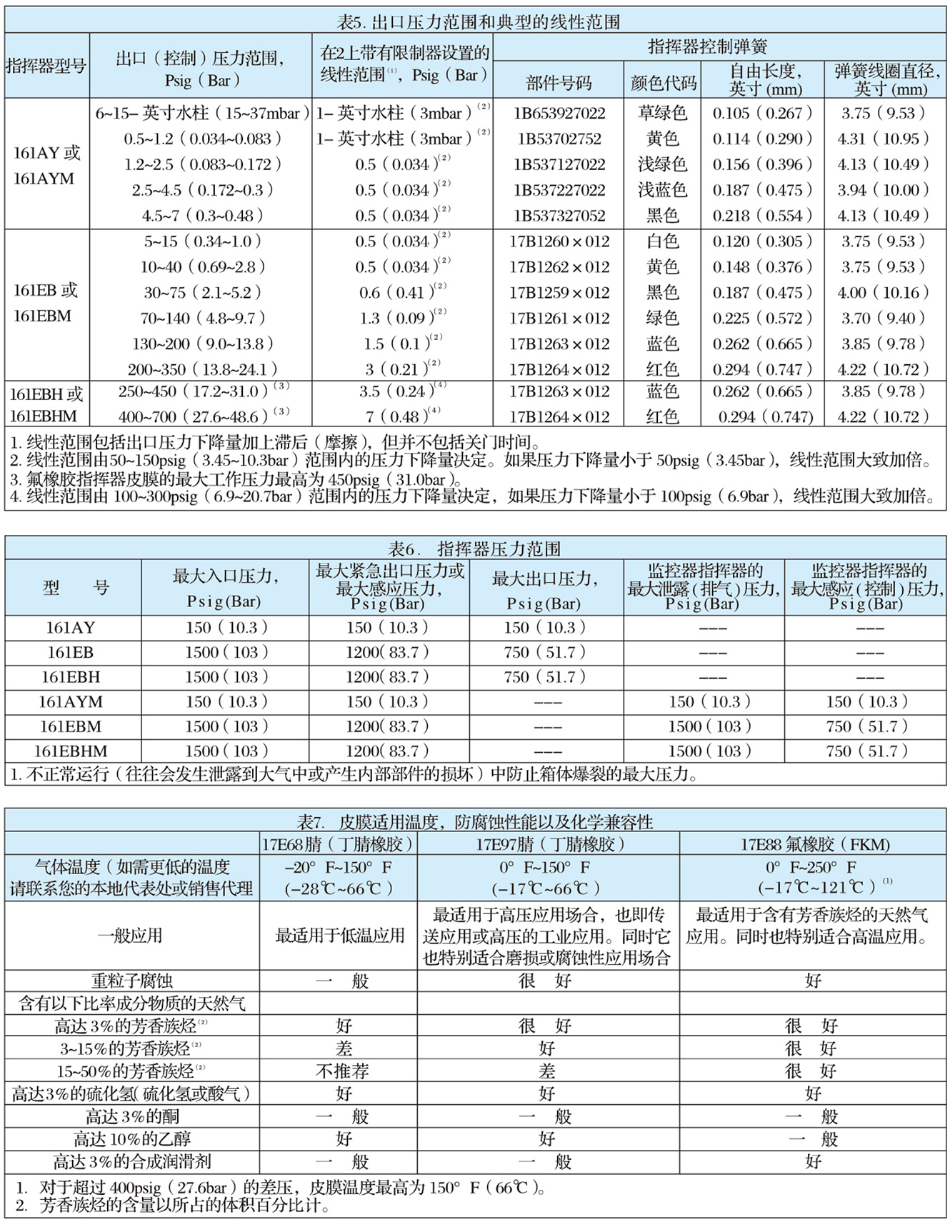 EZR型指揮器式調(diào)壓器-3.jpg