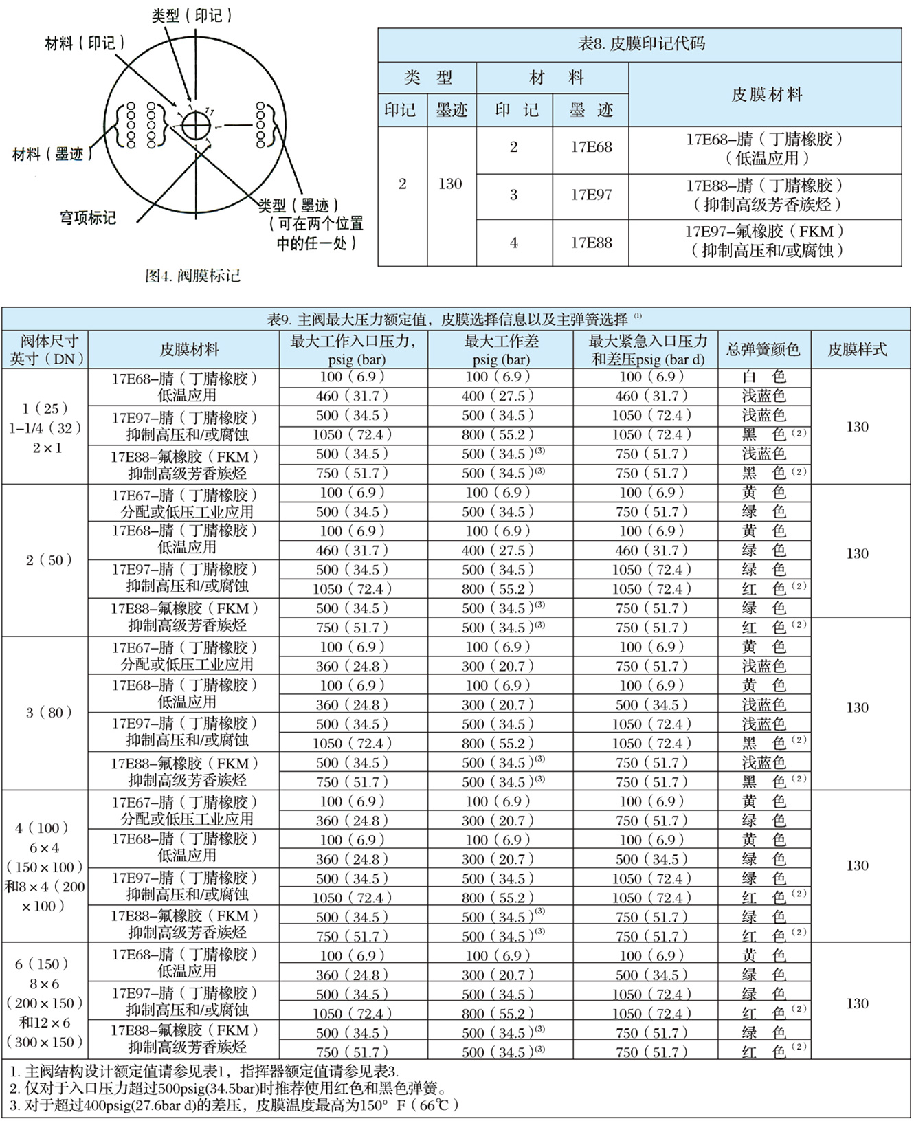 EZR型指揮器式調(diào)壓器-4.jpg