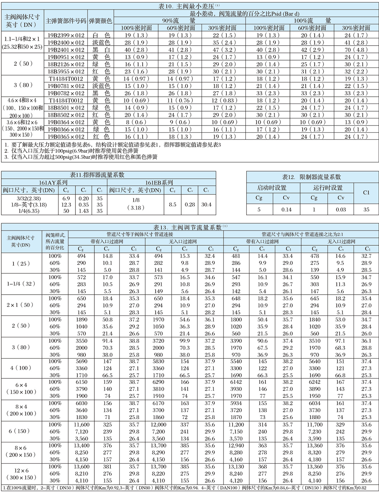 EZR型指揮器式調(diào)壓器-5.jpg