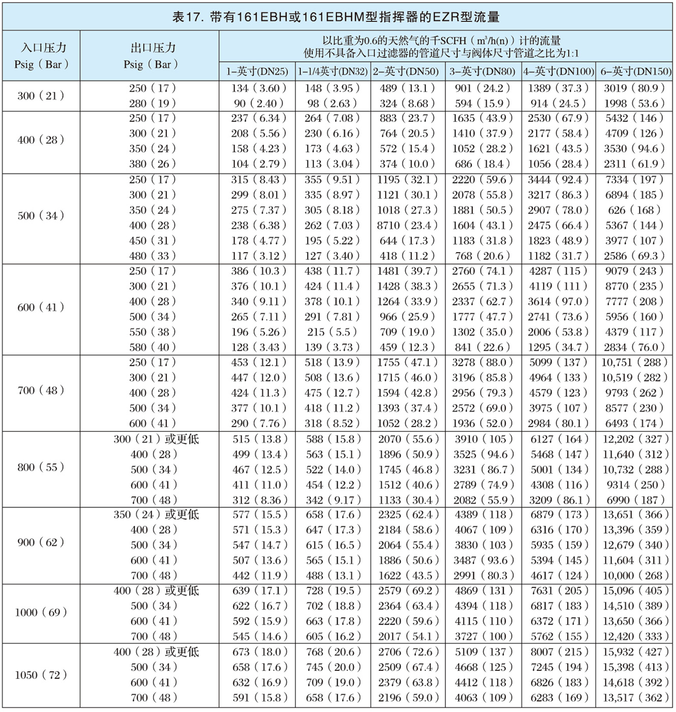 EZR型指揮器式調(diào)壓器-8.jpg