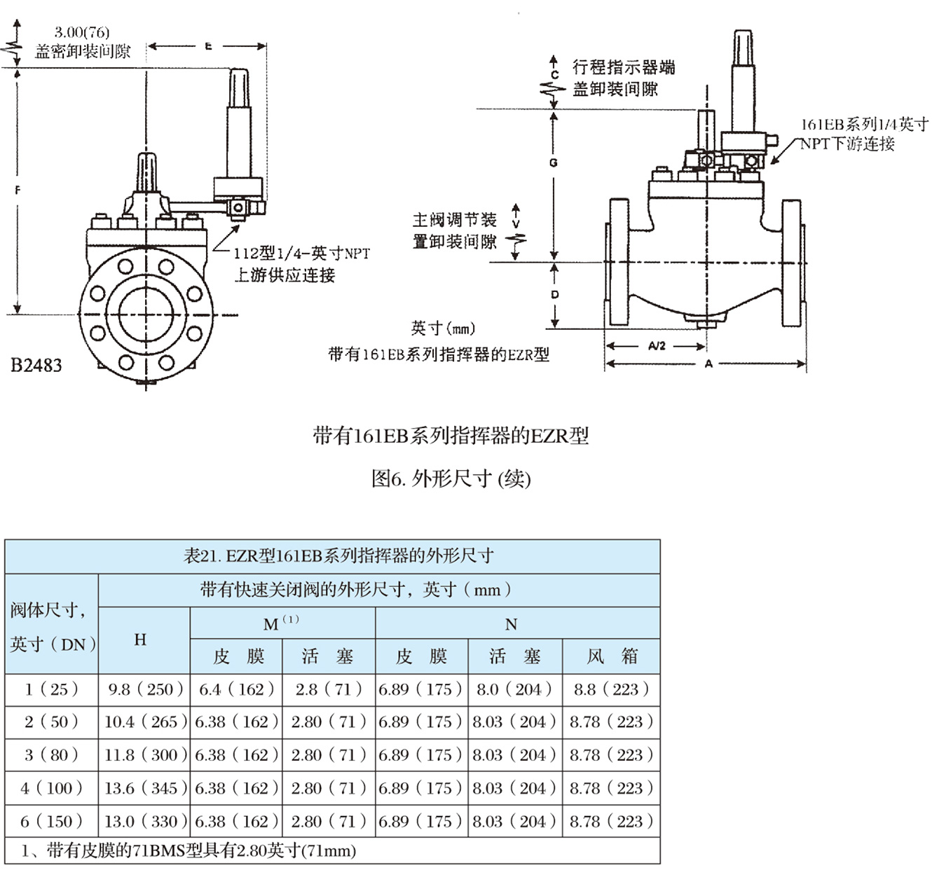 EZR型指揮器式調(diào)壓器-11.jpg