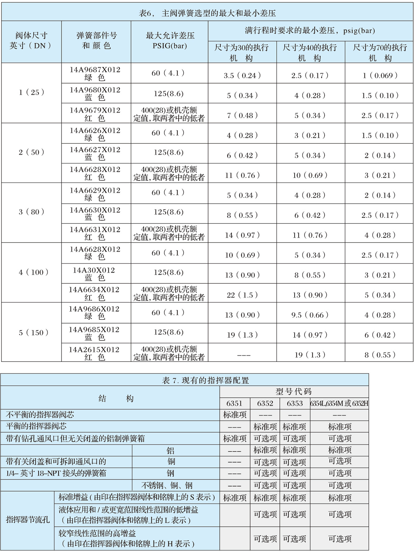 1098-EGR型燃?xì)庹{(diào)壓器-3.jpg