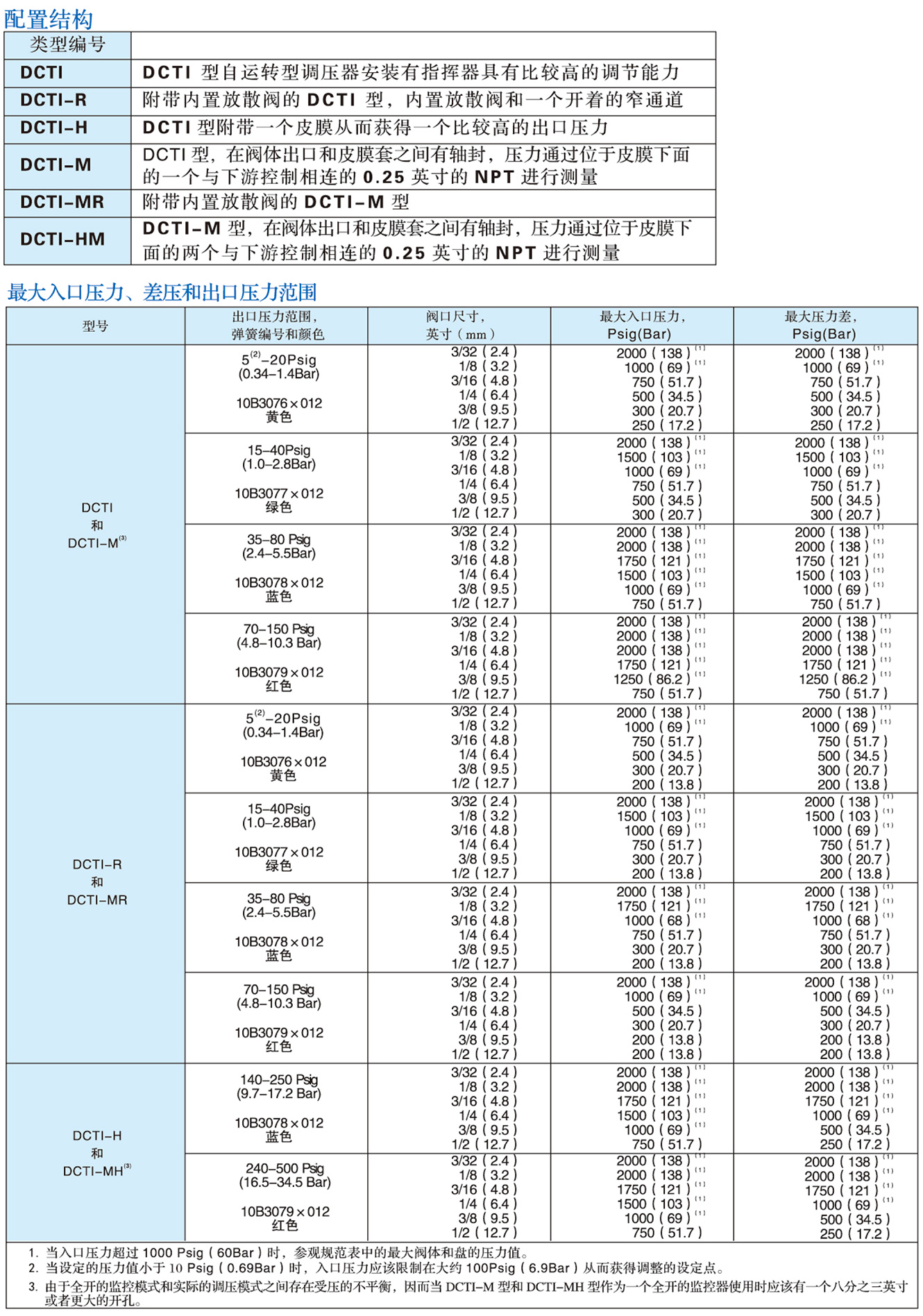 DCTI系列調(diào)壓器2.jpg