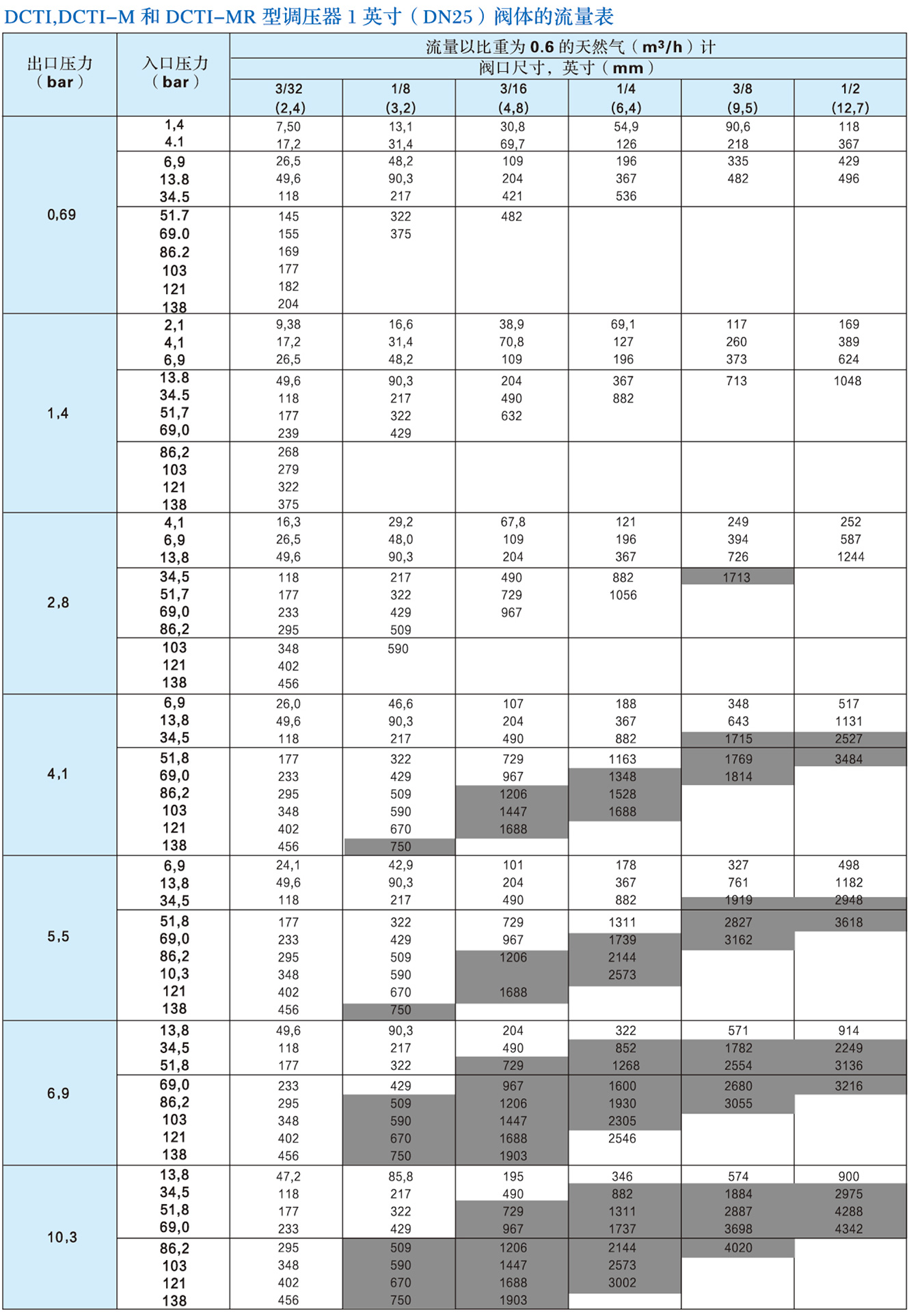 DCTI系列調(diào)壓器3.jpg