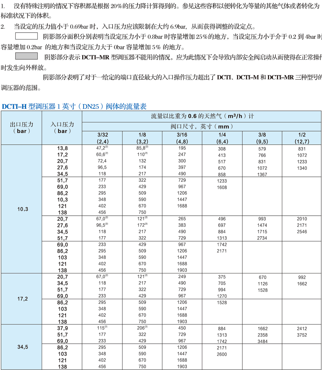 DCTI系列調(diào)壓器5.jpg