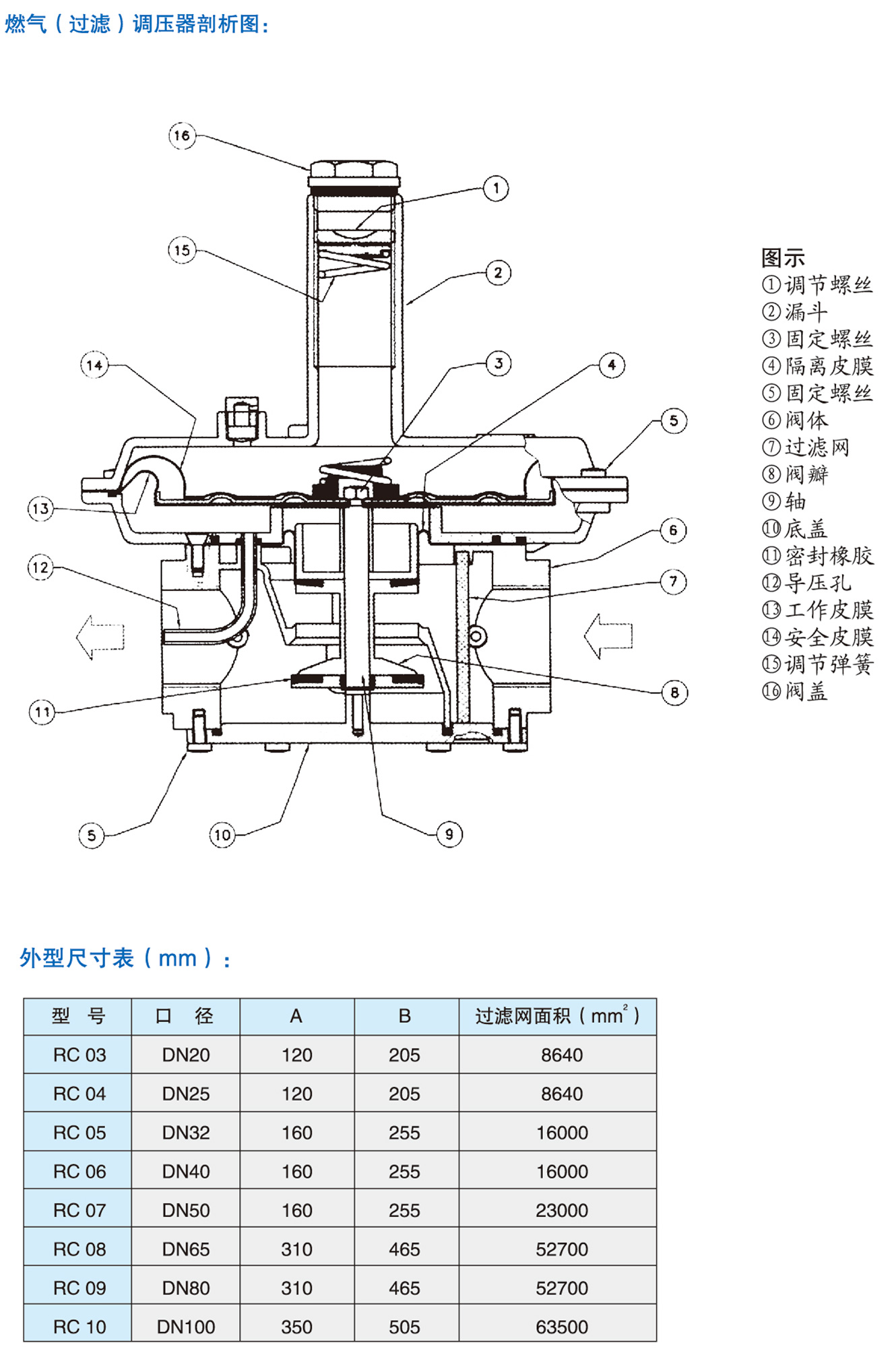 DCTH系列穩壓器1.jpg