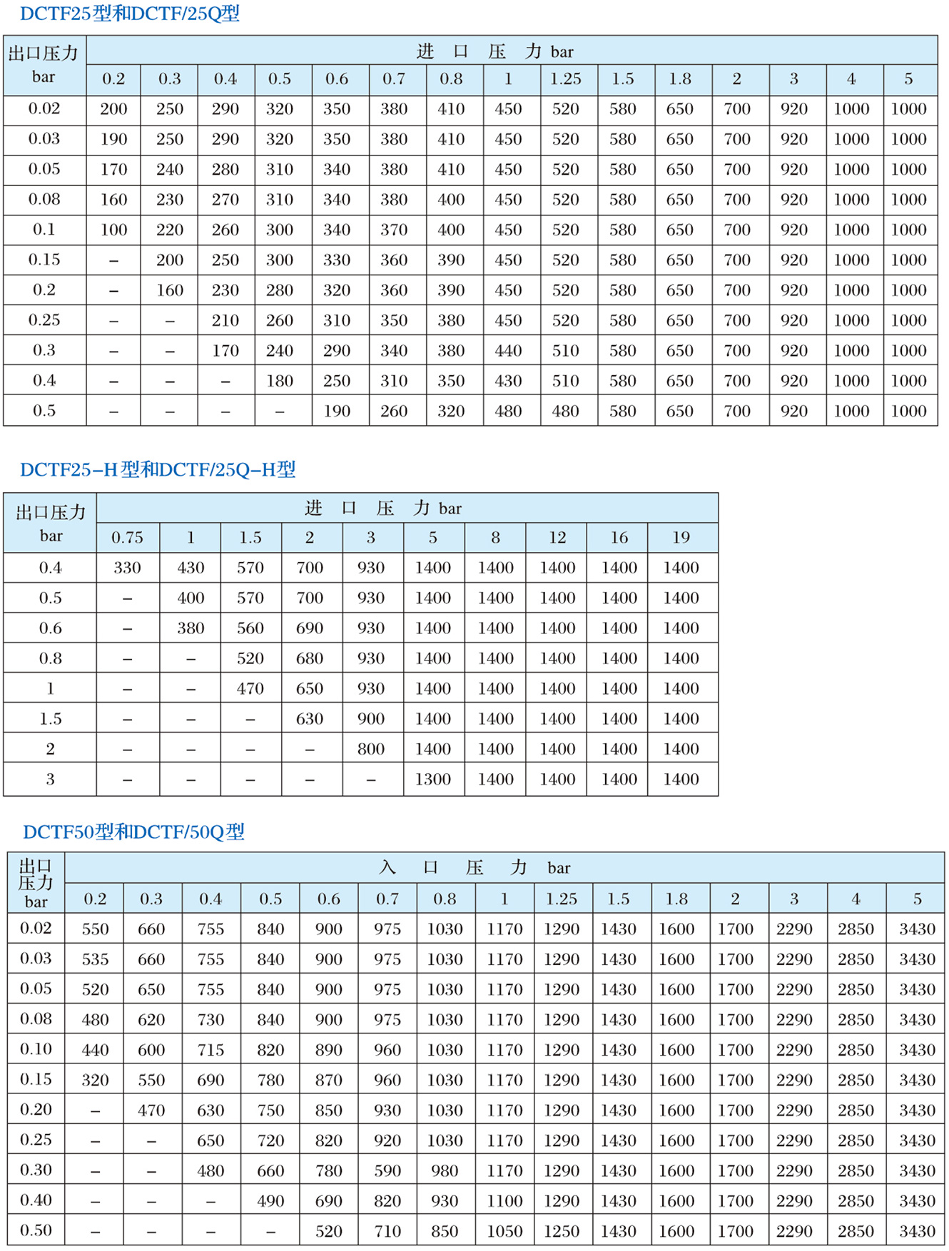 DCTF系列調壓器3.jpg