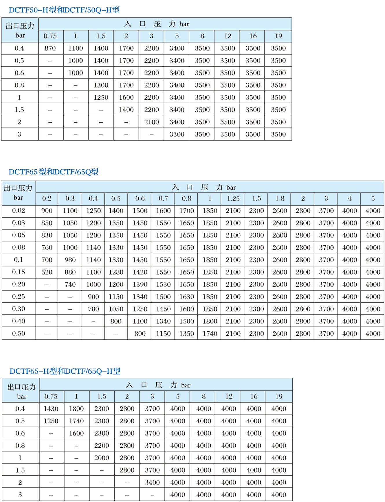 DCTF系列調壓器4.jpg