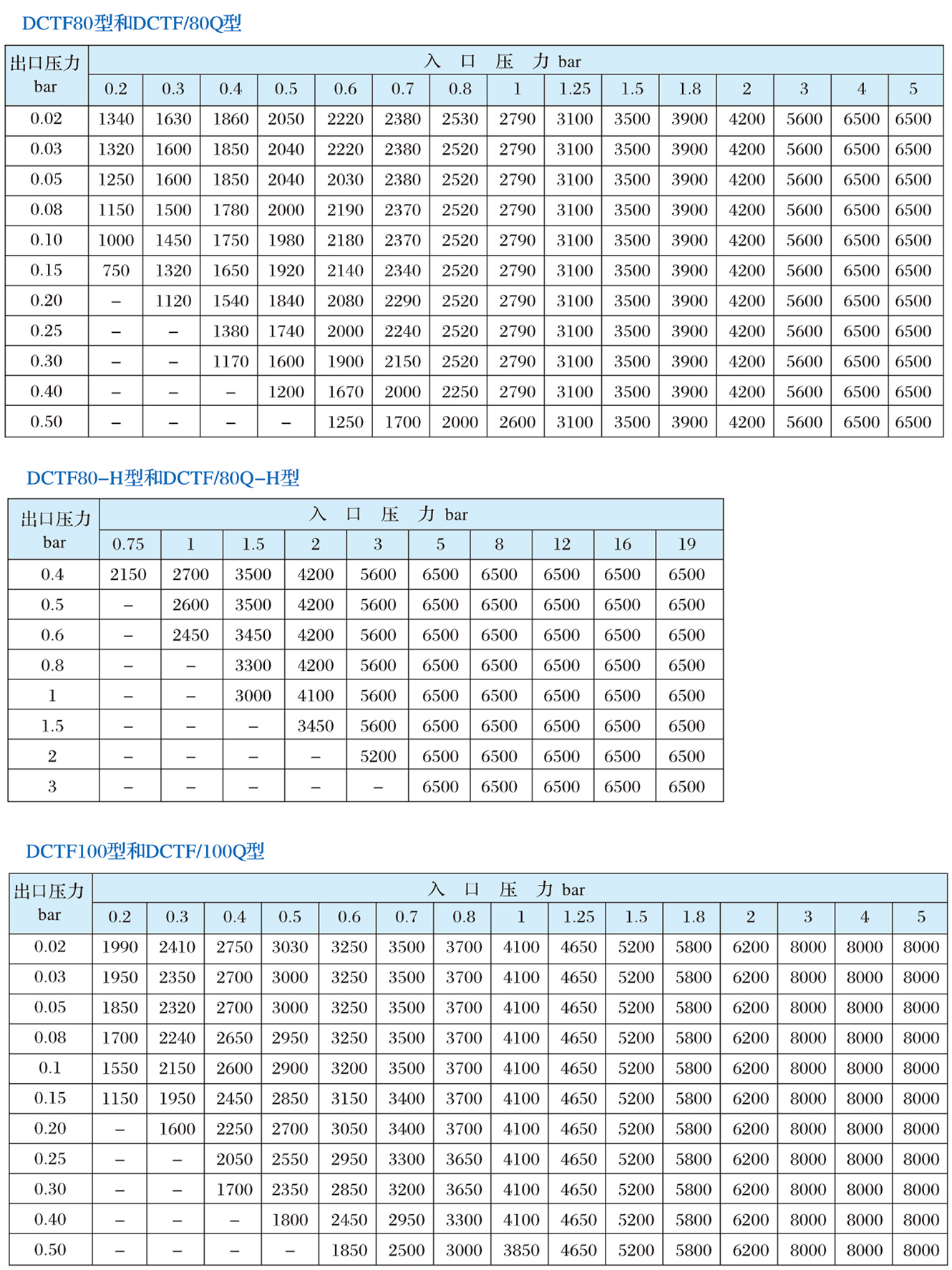 DCTF系列調壓器5.jpg