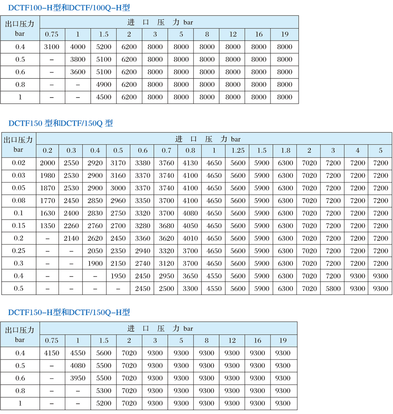 DCTF系列調壓器6.jpg