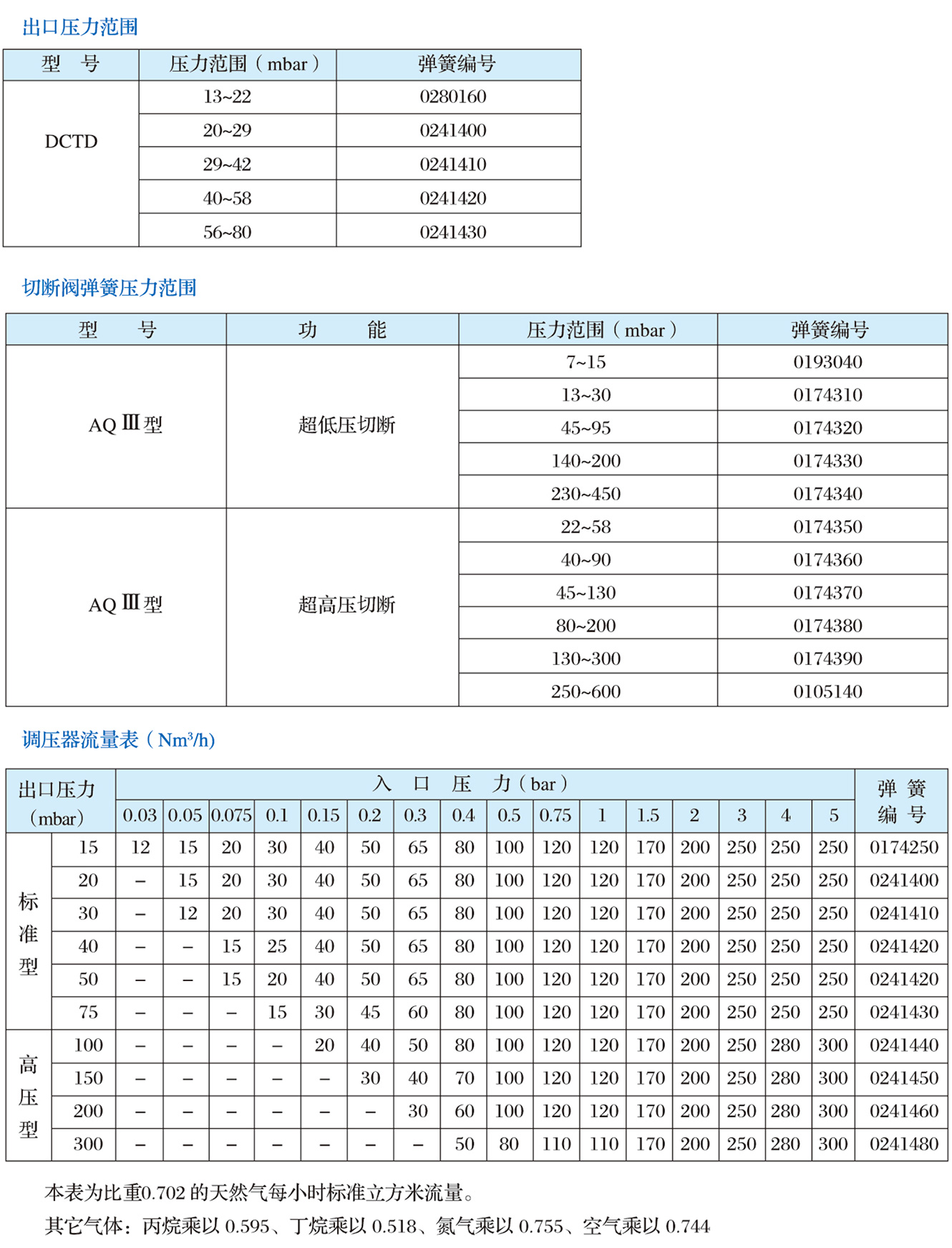 DCTD系列調壓器2.jpg