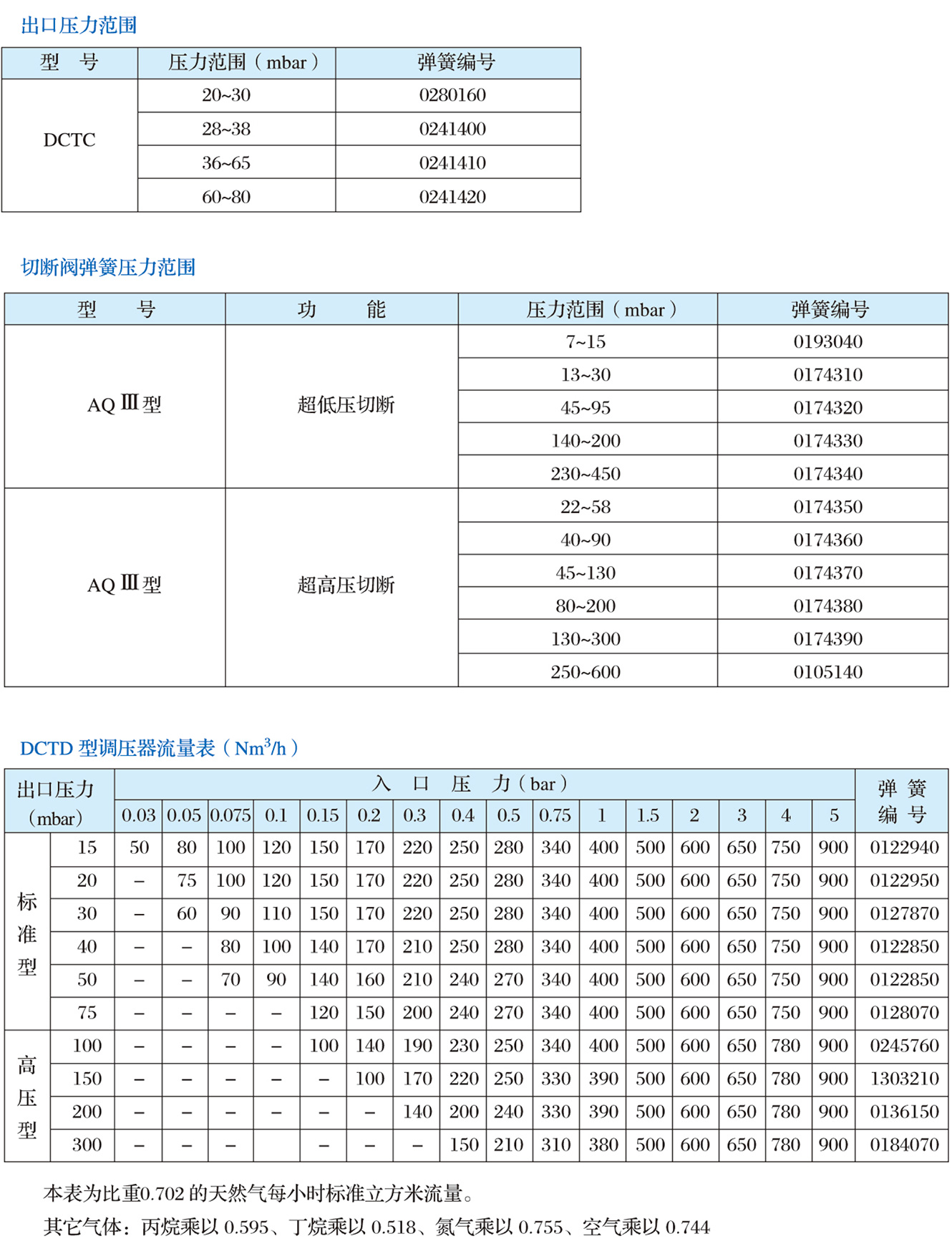 DCTC系列調壓器2.jpg