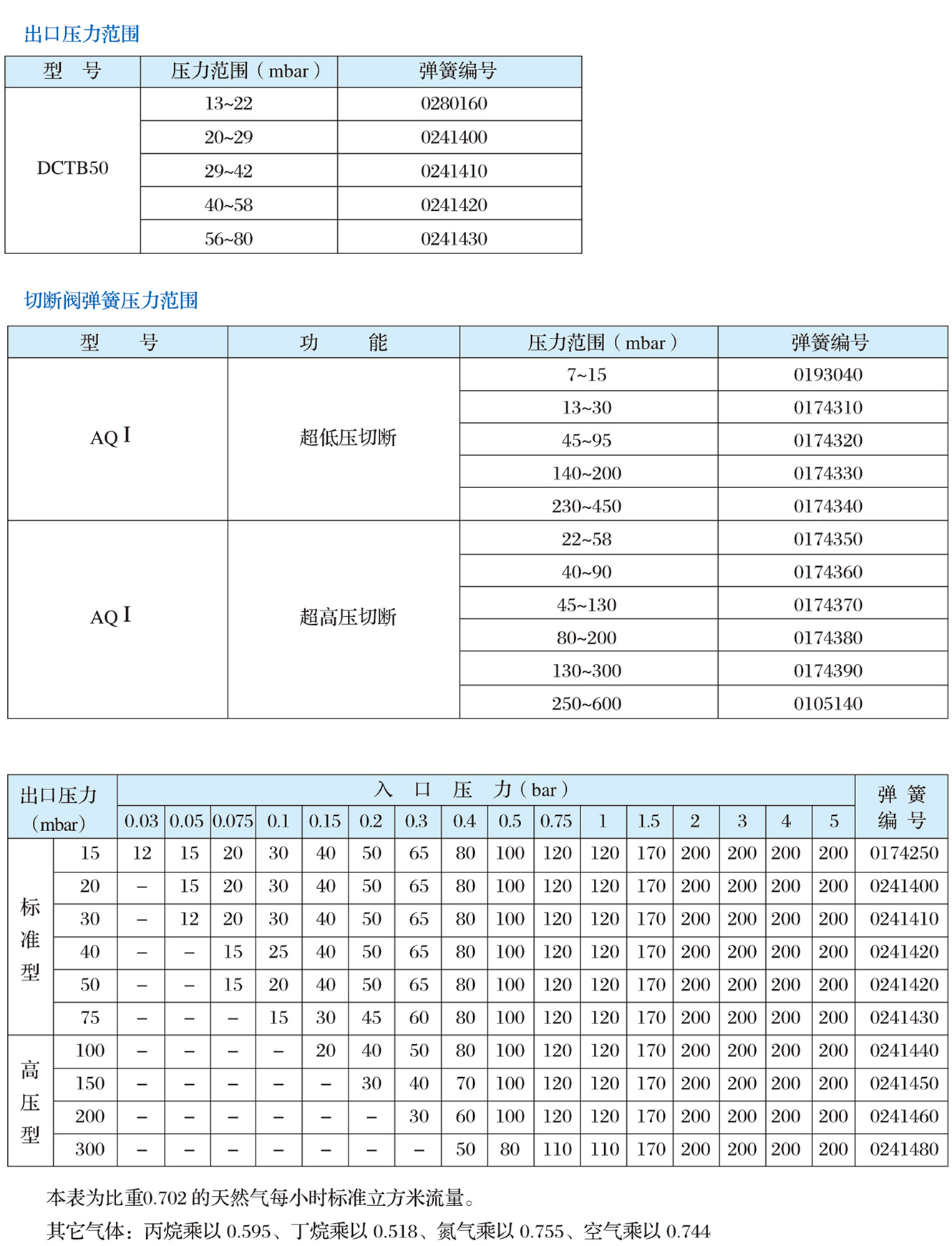 DCTB系列調壓器2.jpg