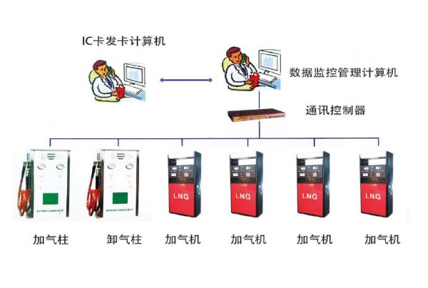 PLC自動控制系統